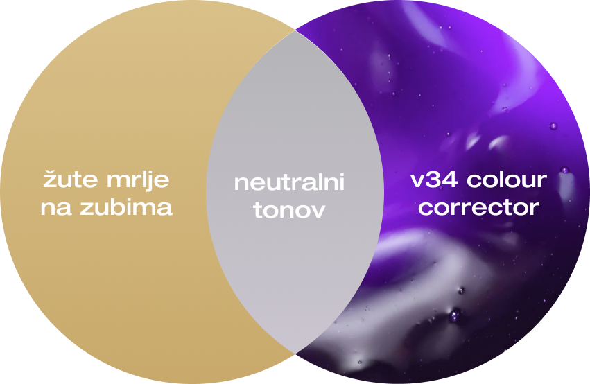 Colour correction diagram
